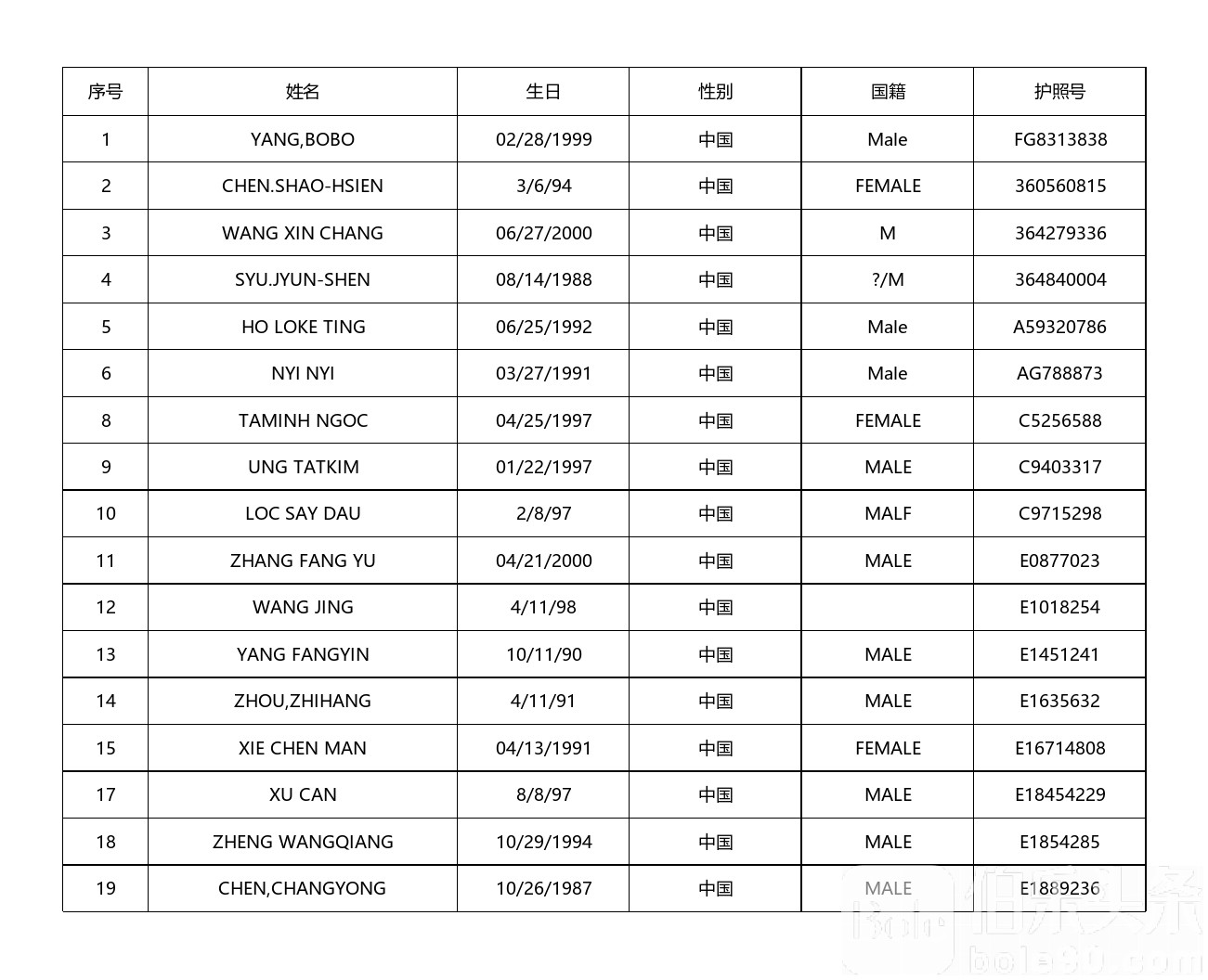 中国籍9G工签曝光名单_中国名单_1.jpg