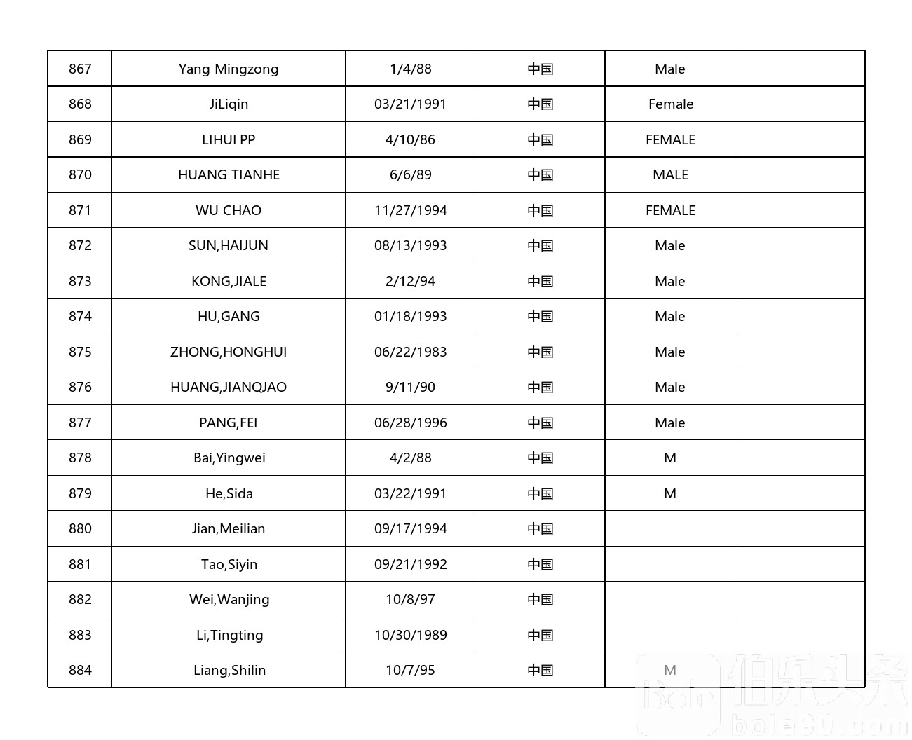 中国籍9G工签曝光名单_中国名单_49.jpg