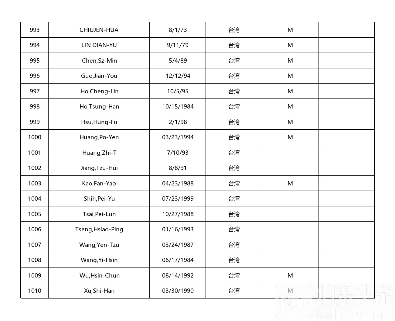 中国籍9G工签曝光名单_中国名单_56.jpg