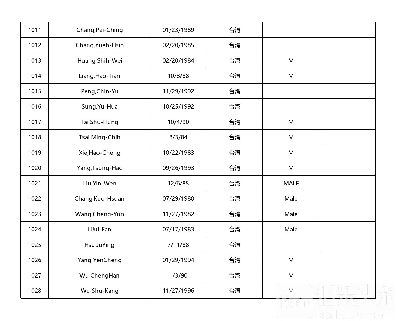 中国籍9G工签曝光名单_中国名单_57.jpg