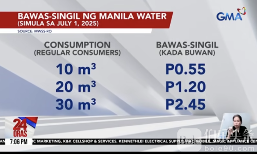 水费7月生效：马尼拉水费小幅下调，梅尼拉德用户将面临上涨