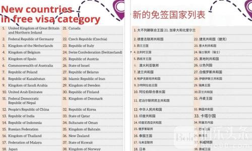 重磅！斯里兰卡宣布对40国免签，签证费全免！