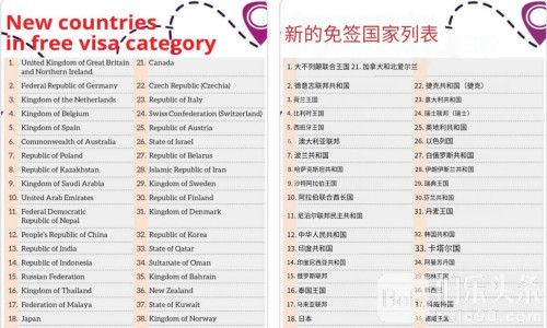 斯里兰卡扩大免签名单！涉及中国泰国等40国
